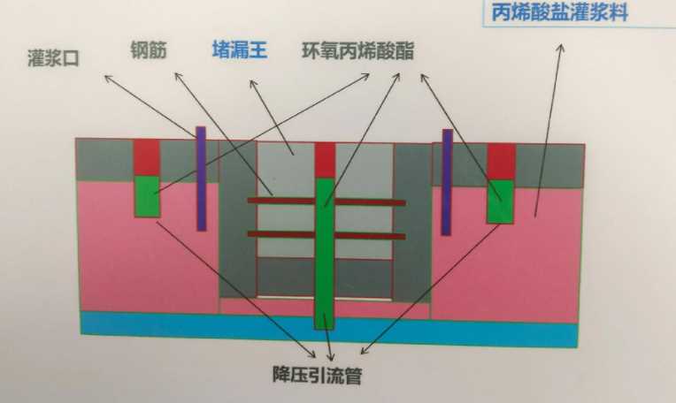 晋城泽州县防水堵漏工程设计