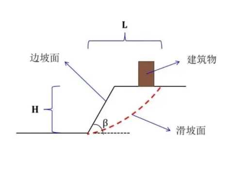 晋城泽州县边坡工程设计